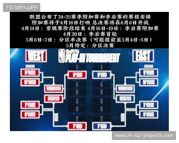 NBA季后赛分区对阵与赛程分析