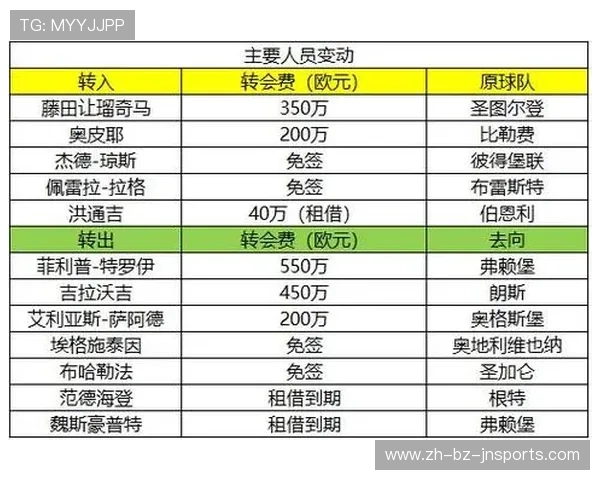 德甲主要球队有哪些及其核心竞争力深度解析