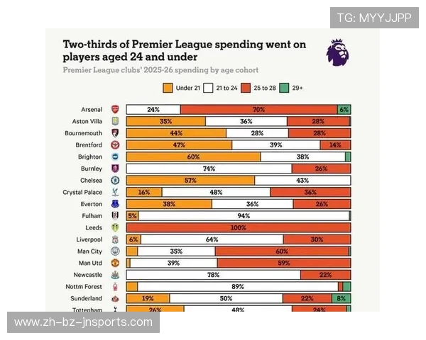 英超各支球队近年来的引援投入分析