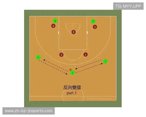 自由足球中CBA防守战术攻略